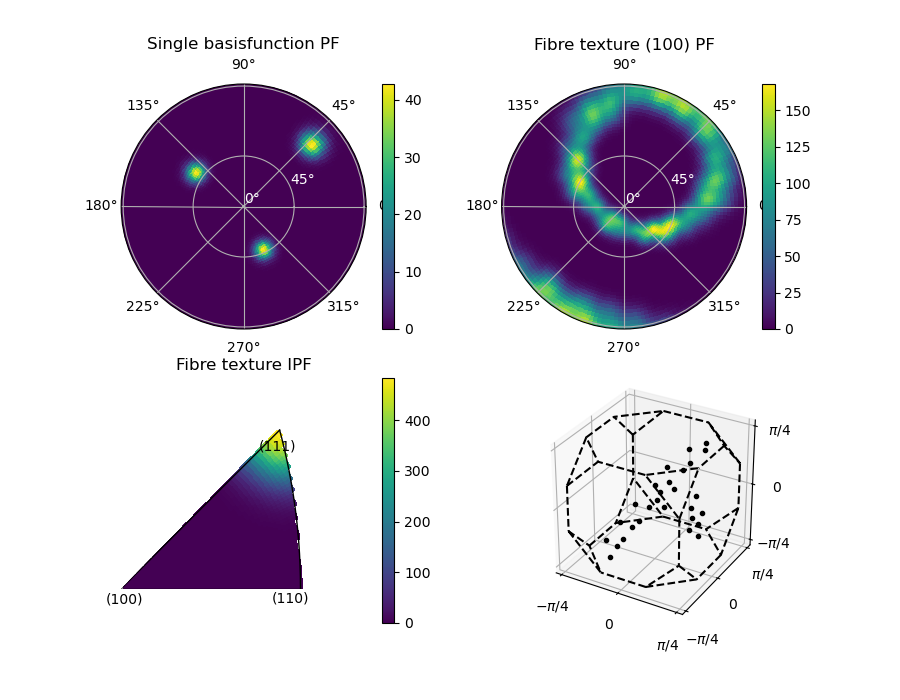 _images/RBF_overview.png
