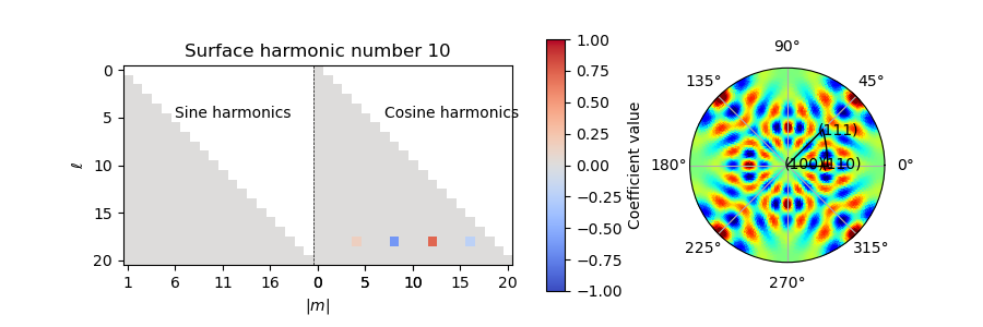_images/cubic_surface_harmonic.png