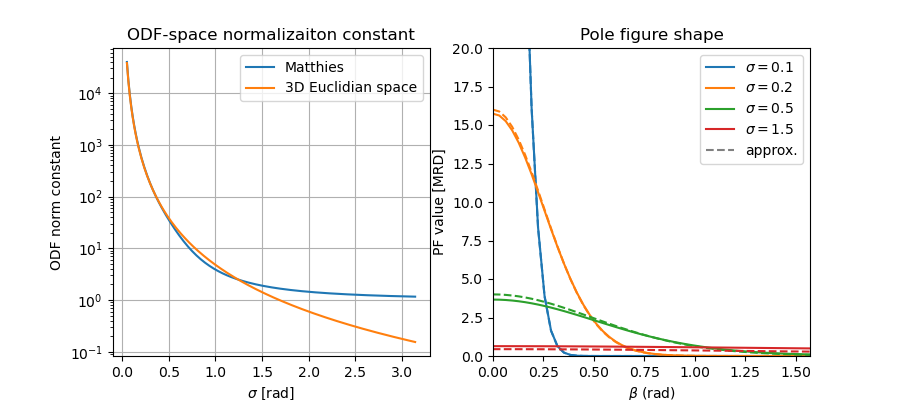 _images/gaussian_approximation.png