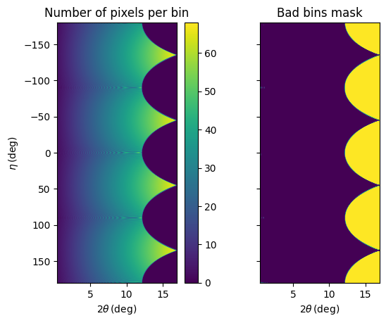 ../_images/notebooks_demonstration_azimuthal_integration_11_1.png