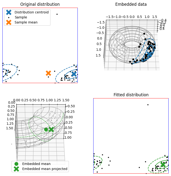 ../_images/notebooks_demonstration_clustering_algorithms_13_0.png
