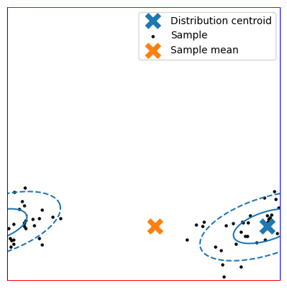 ../_images/notebooks_demonstration_clustering_algorithms_2_0.png