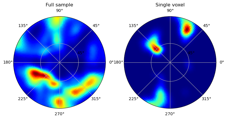 ../_images/notebooks_demonstration_compute_orientation_field_13_0.png