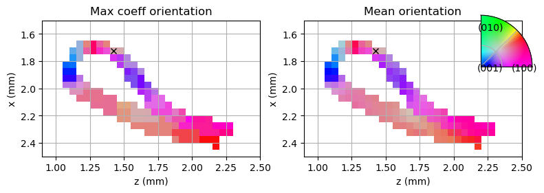 ../_images/notebooks_demonstration_compute_orientation_field_21_0.png