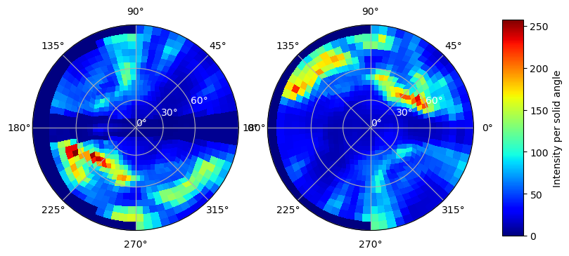 ../_images/notebooks_demonstration_compute_orientation_field_7_1.png