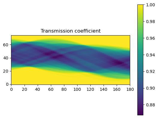 ../_images/notebooks_demonstration_data_corrections_11_0.png