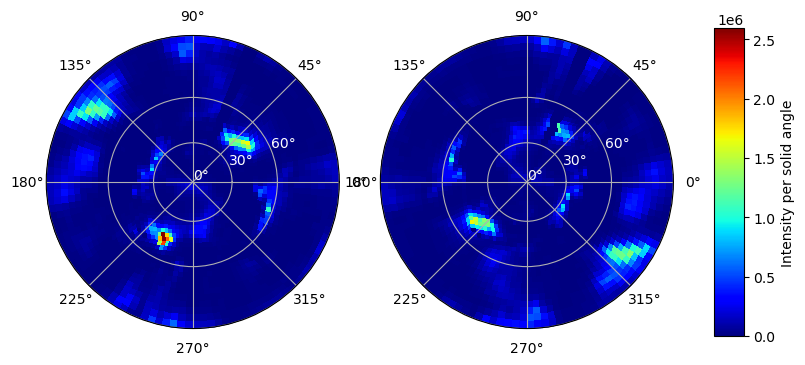 ../_images/notebooks_demonstration_data_corrections_15_1.png