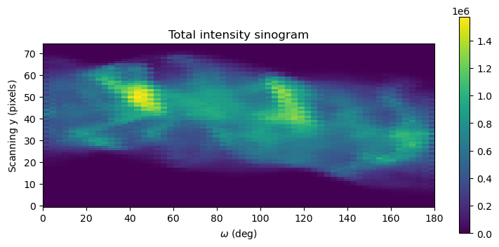 ../_images/notebooks_demonstration_data_corrections_1_0.png