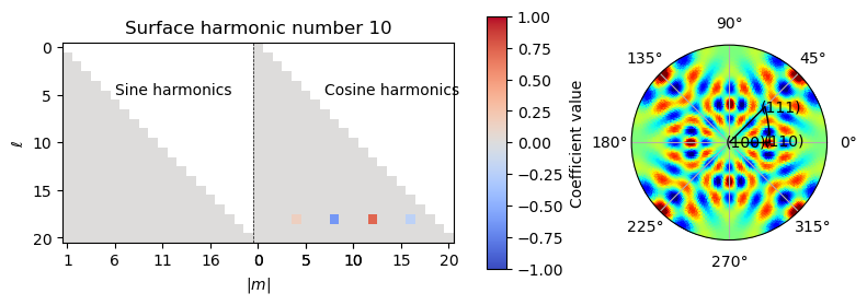 ../_images/notebooks_demonstration_harmonics_11_0.png
