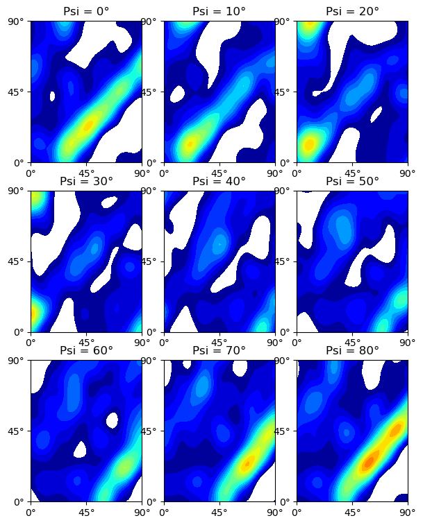 ../_images/notebooks_demonstration_harmonics_23_1.png