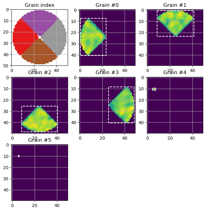 ../_images/notebooks_demonstration_single_grain_reconstructions_18_0.png