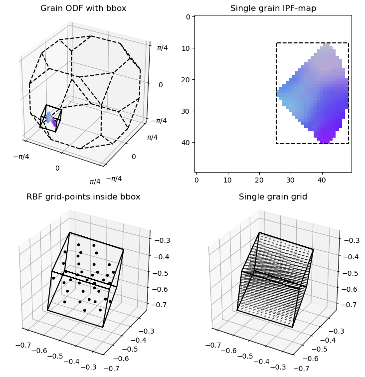 ../_images/notebooks_demonstration_single_grain_reconstructions_22_0.png