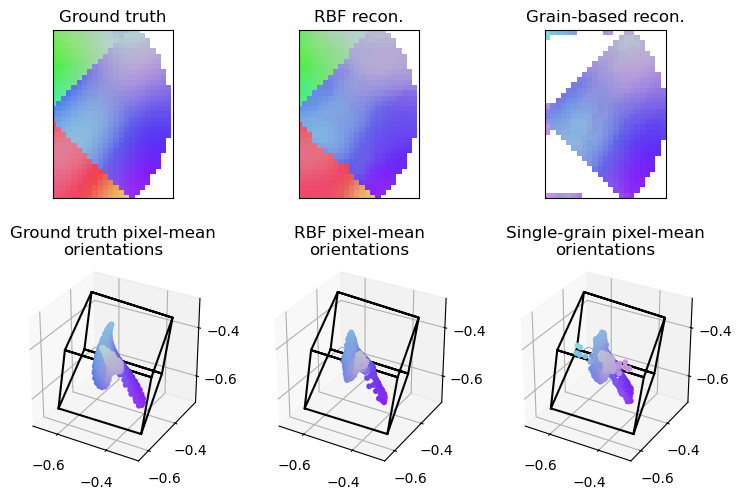 ../_images/notebooks_demonstration_single_grain_reconstructions_30_0.png