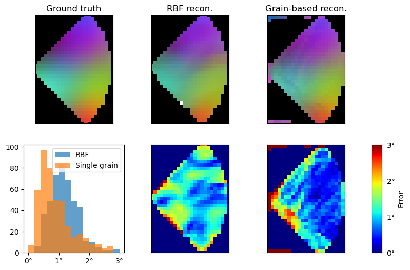 ../_images/notebooks_demonstration_single_grain_reconstructions_32_1.png