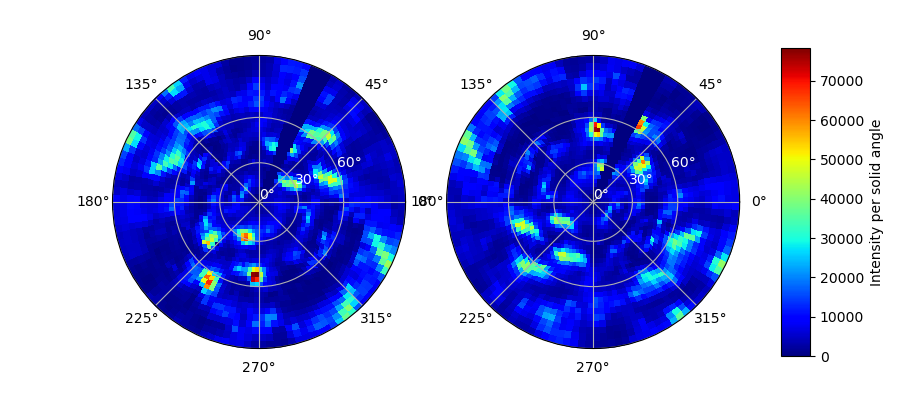 _images/pole_figure_coverage.png